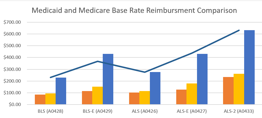 Performance Metrics